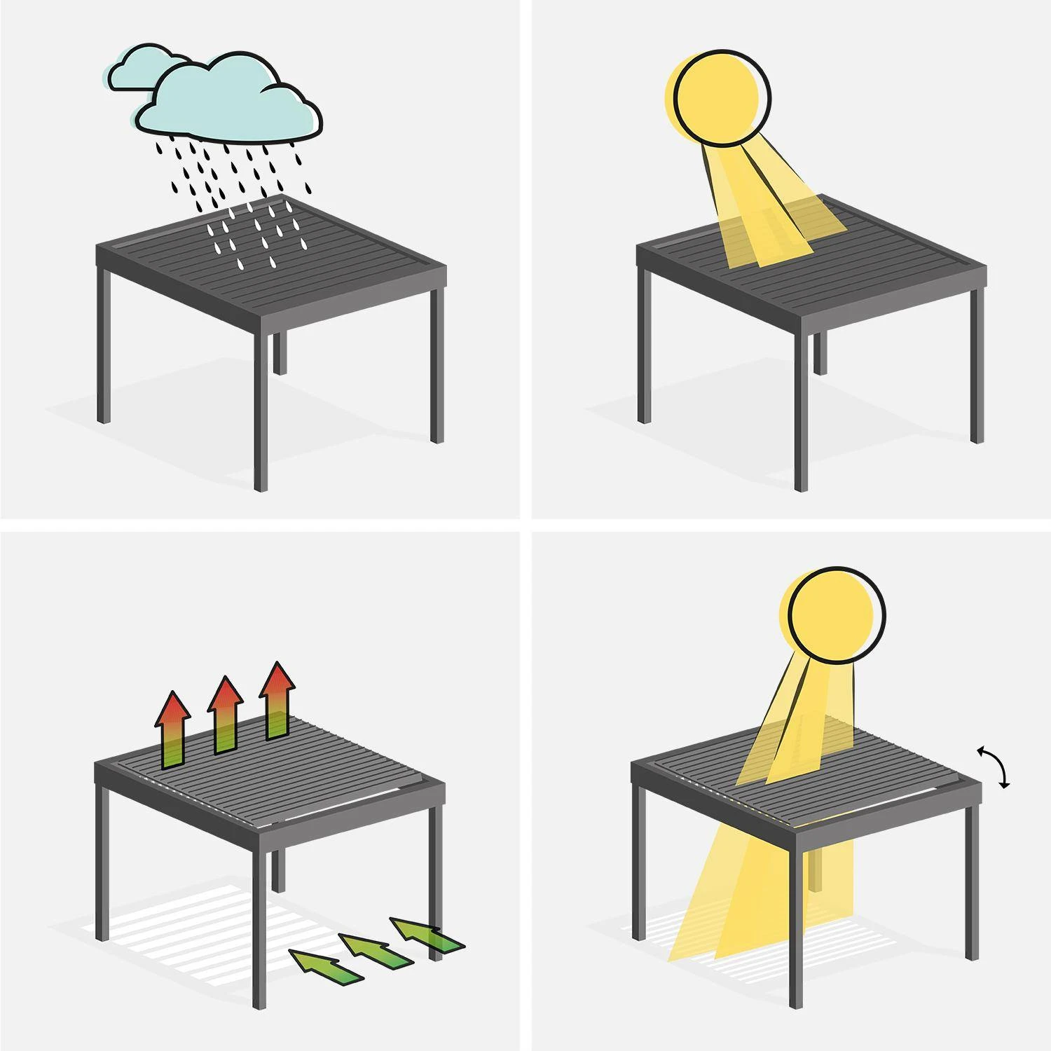 Pergola Bioclimatique Aluminium 3x3 M Lames Orientables Couleur : Bois 6 Pergola Bioclimatique Aluminium 3x3 M Lames Orientables Couleur : Bois – Image 4